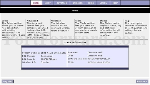 Dynamode RADSL-C4W-G