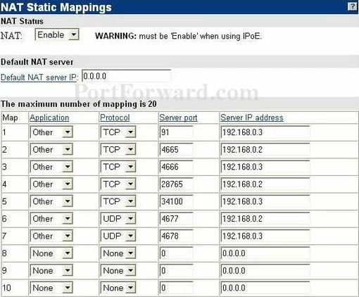 Eicon Networks Diva2440 port forward