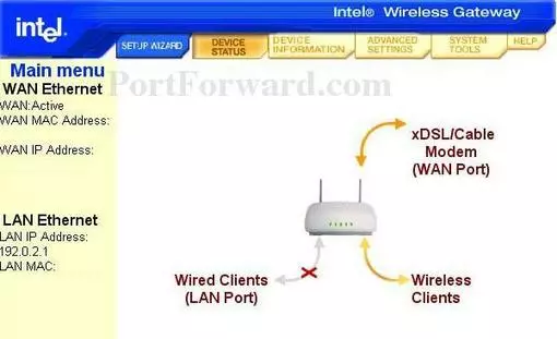 Intel Wireless-Gateway-v2011