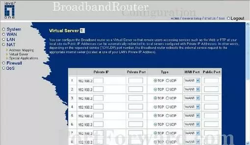 Level One FBR-1406TX port forward