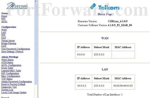 Marconi Telkom-Adsl