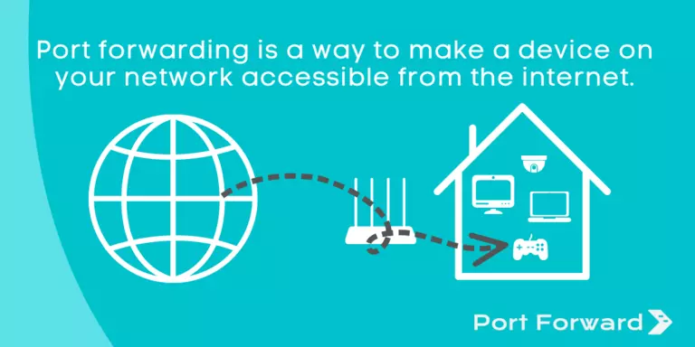 Port forwarding is a way to make a device on your network accessible from the internet.