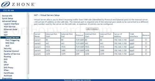 Zhone 1511-A1-xxx Virtual Servers